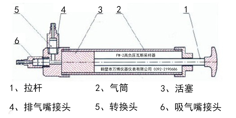 萬(wàn)博高負(fù)壓采樣器圖jpg.jpg